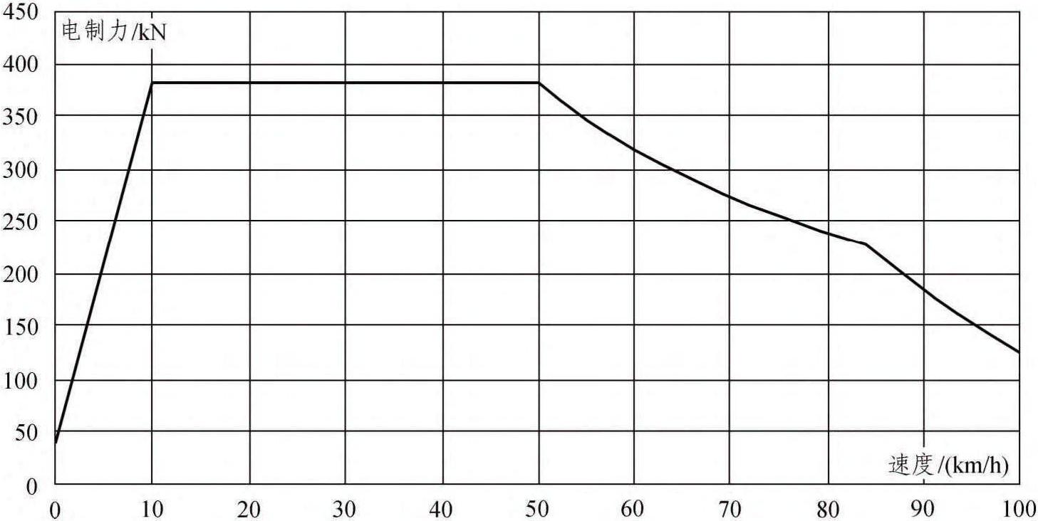 1.1.1 機(jī)車技術(shù)